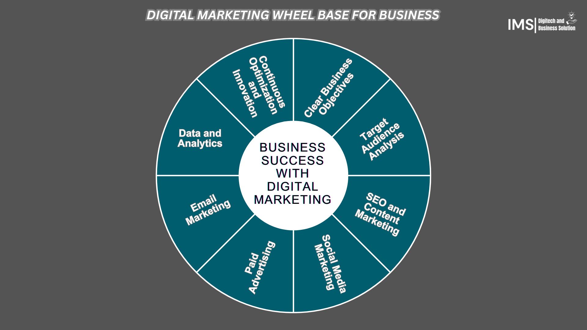 Digital Marketing Wheel Base