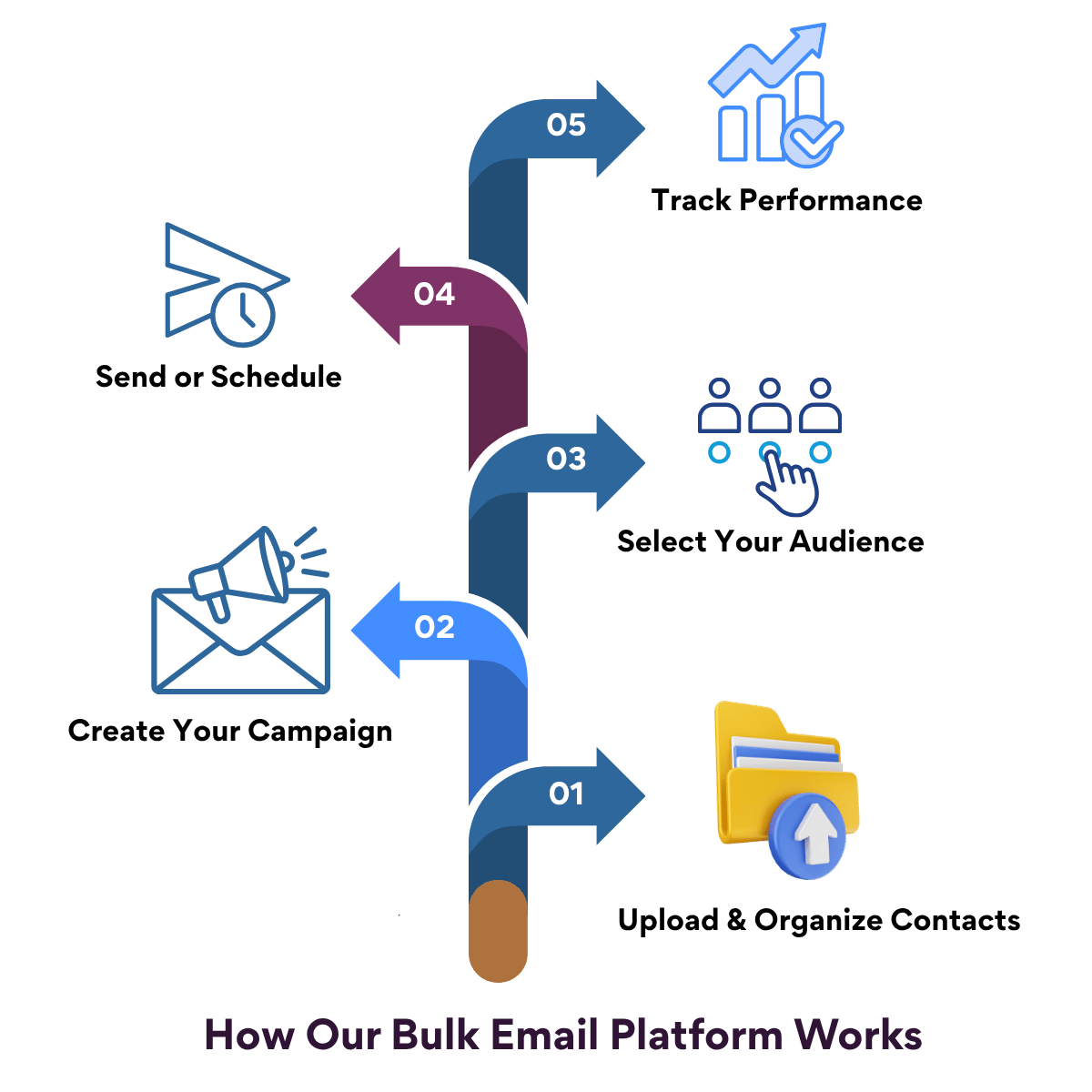 How Our Bulk Email Platform Works